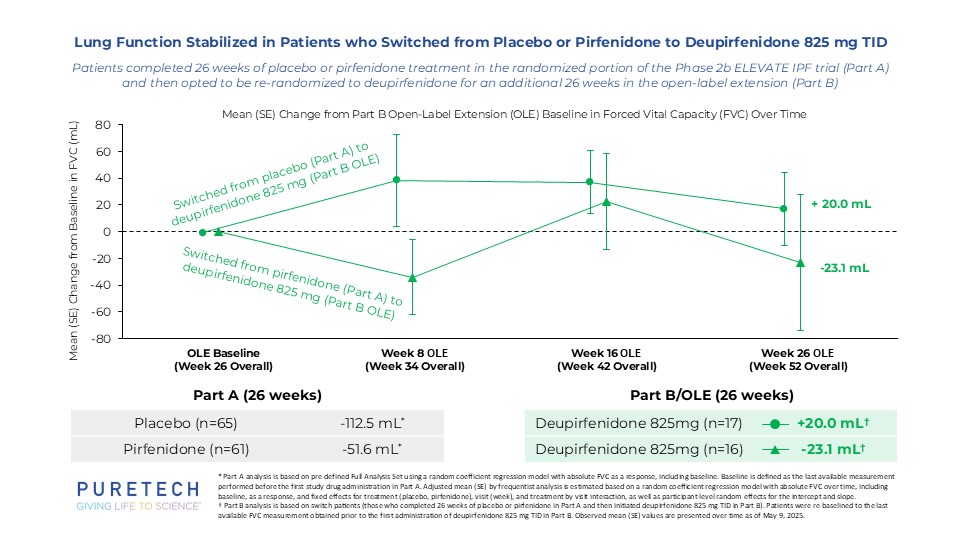 PureTech ERS 2025_OLE Switch Graphic